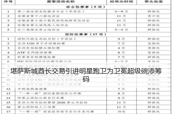 堪萨斯城酋长交易引进明星跑卫为卫冕超级碗添筹码